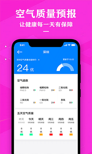 中央天氣預報手機版圖2