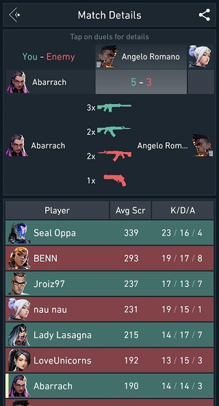 spike stats安卓版圖4