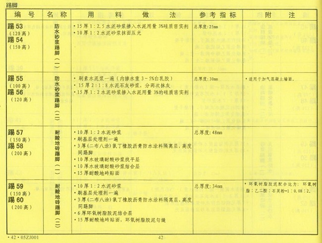 中南建筑构造用料做法图集