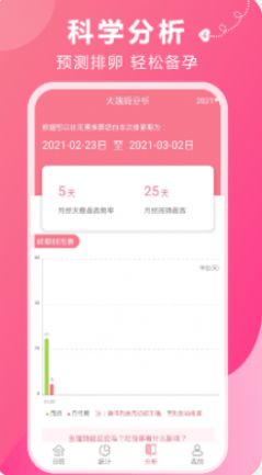 姨妈助手最新2025 图1