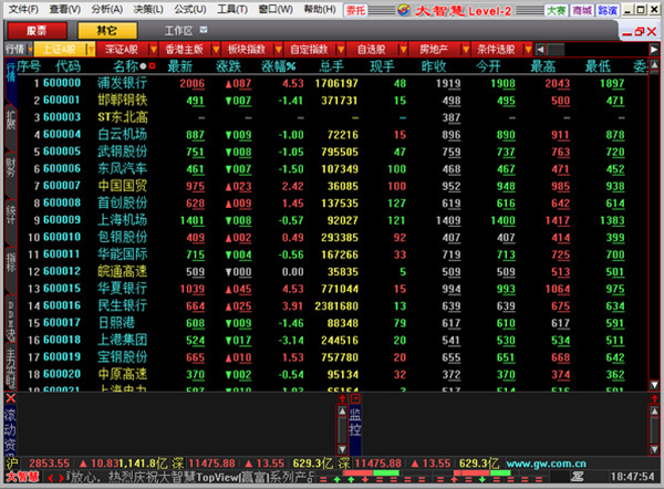 大智慧炒股软件2021官方下载