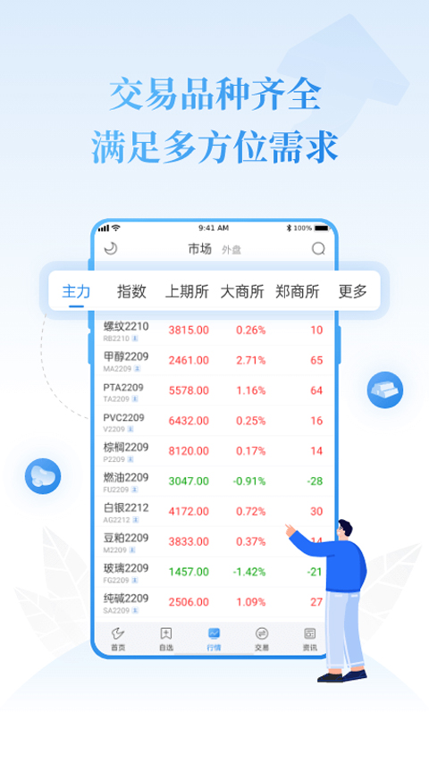 通达信期货通官方手机版图4
