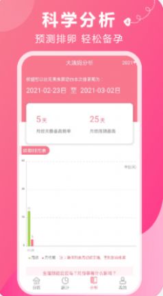 姨妈助手最新2025 图4